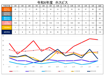 R6年度 ホスピス入院問い合わせ状況のサムネイル