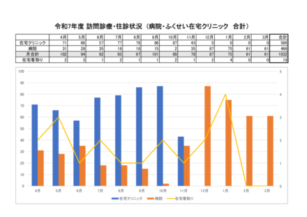 R7のサムネイル