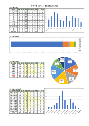 R7年度 ヒヤリハット事例収集及びその分析のサムネイル