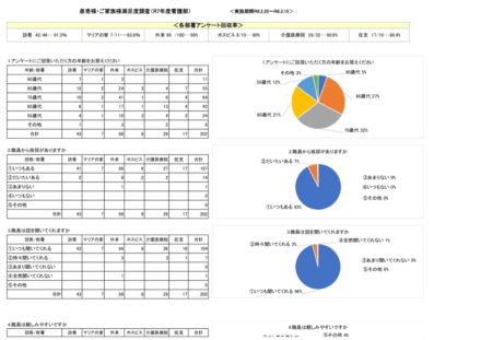 R7年度患者満足度調査のサムネイル